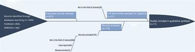 Efficacy and Safety of Thermal Ablation for Treating Lymph Node Metastasis From Papillary Thyroid Carcinoma: A Systematic Review and Meta-Analysis